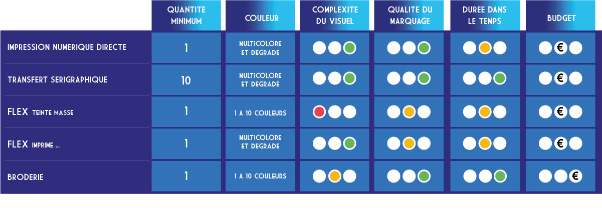 tableau marquage textile